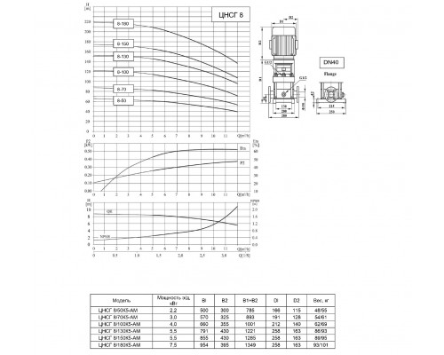 Вертикальный многоступенчатый насос Ампика ЦНСГ 8-100К5-АМ