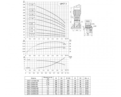 Вертикальный многоступенчатый насос Ампика ЦНСГ 2-160К5-АМ