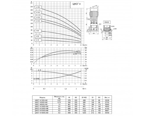 Вертикальный многоступенчатый насос Ампика ЦНСГ 4-180К5-АМ