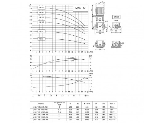 Вертикальный многоступенчатый насос Ампика ЦНСГ 13-70К5-АМ