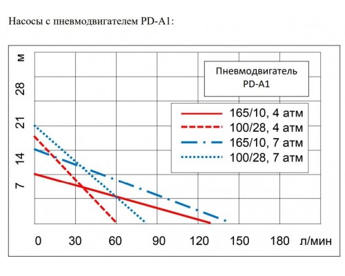 Бочковой химический насос Ампика BNC 100/28PP-1000