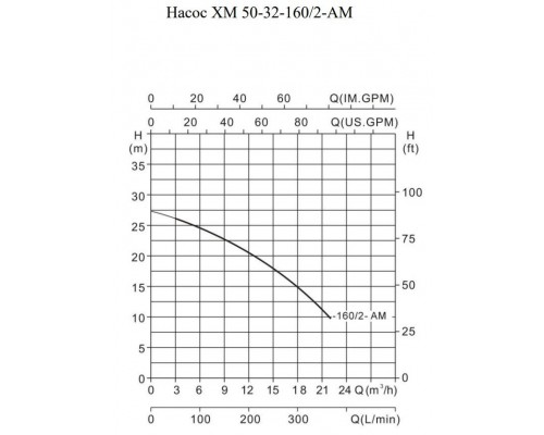 Химический насос Ампика ХМ 50-32-160/2-АМ