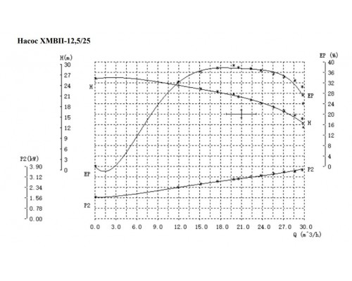 Полупогружной  химический насос Ампика ХМВП-12,5/23П-4,0-АМ (411 мм)