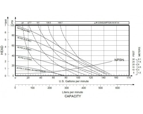 Мембранный насос Ампика МН-2-SS/PTFE (S20B1SGTABS000)