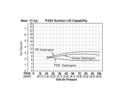 Мембранный насос Ампика МН-0,25-PVDF/PTFE