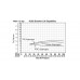 Мембранный насос Ампика МН-0,25-PVDF/PTFE