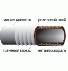 Шланг дм. 32 мм (4м) резиновый, напорно-всасывающий