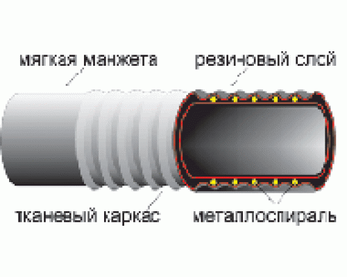 Шланг дм. 65 мм (10м) МБС резиновый, напорно-всасывающий