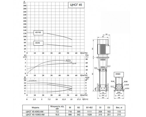 Вертикальный многоступенчатый насос Ампика ЦНСГ 45-100К5-АМ