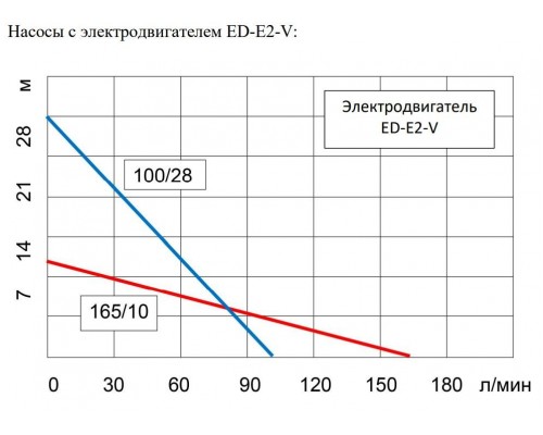 Бочковой химический насос Ампика BNC 165/10PVDF-1200